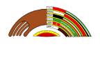 Arab Gulf Programme for Development (AGFUND)